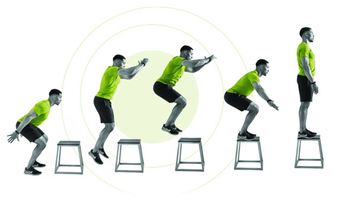 Who Should Undergo Vertical Jump Testing?