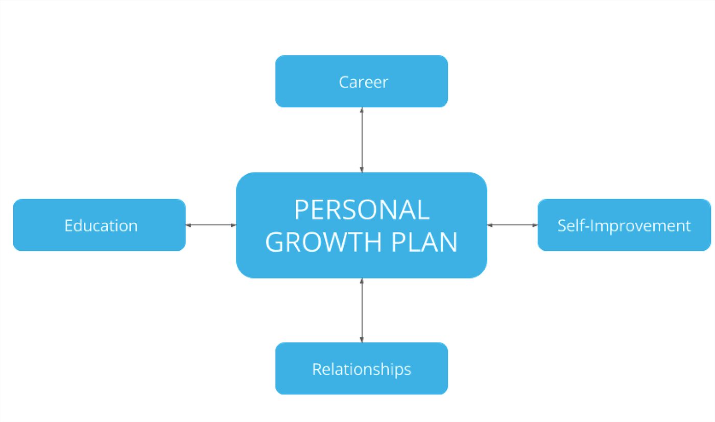 Why Choose SESC?
